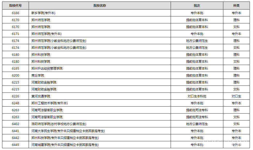 进行|2020年普通高校招生录取进行中 部分高校已经公布录取结果