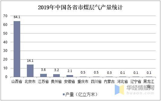 中国2025年各省gdp_2020gdp中国各省排名(3)