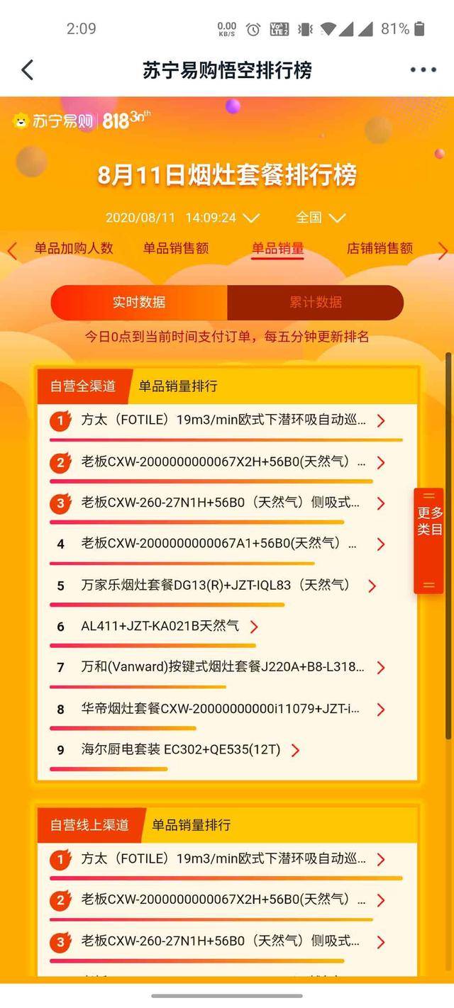 油烟机销量排名_清洗油烟机图片(3)