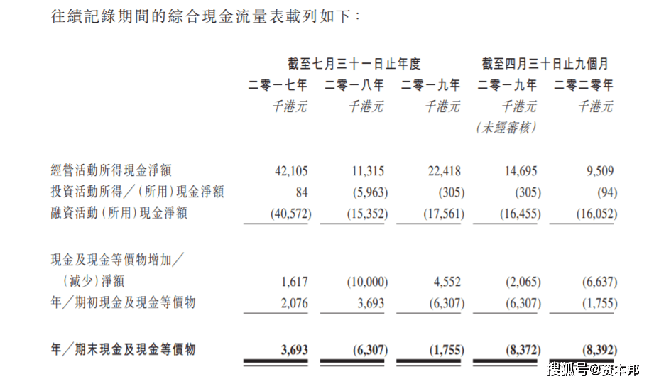 港股IPO|借钱给股东分红的富元控股四闯港交所能否成功?