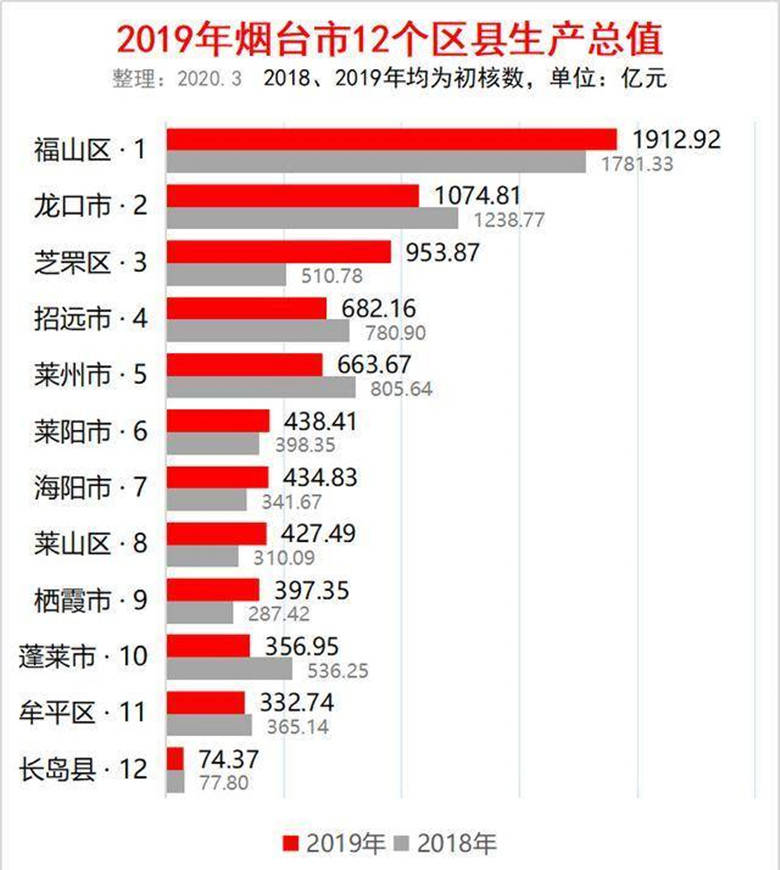 宜春市2020年人口_宜春市城管罚单2021年