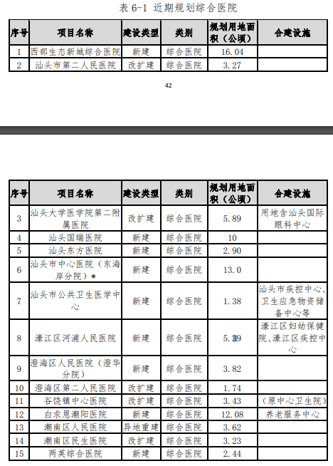 汕头常住人口有多少人_汕头离肇庆有多少公里(3)