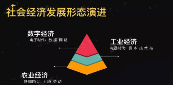 什么是数字经济发展和产业创新的核心要素 df89c798f1744a86a2c38ff0e015758d.jpeg