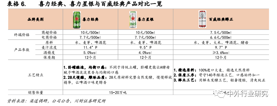 品牌|对标百威，未来啤酒高端化路径该如何走？