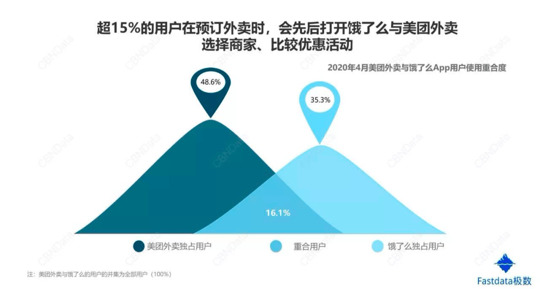 直播|2020下半年，零售业将迎来8大改变！