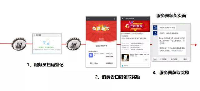 消息资讯|一物一码|美妆行业营销数字化进程的关键人物：导购员！