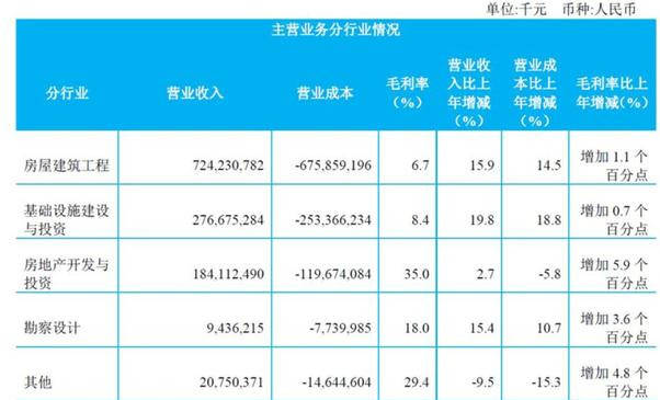 三一集团gdp算在哪里_三缺一麻将图片