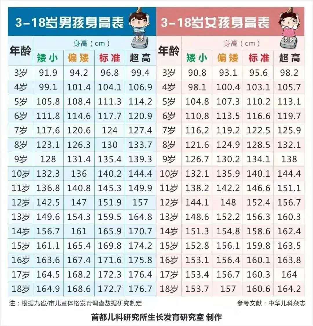 比尼高儿童身高管理课堂:孩子身材偏矮,科学管理是关键