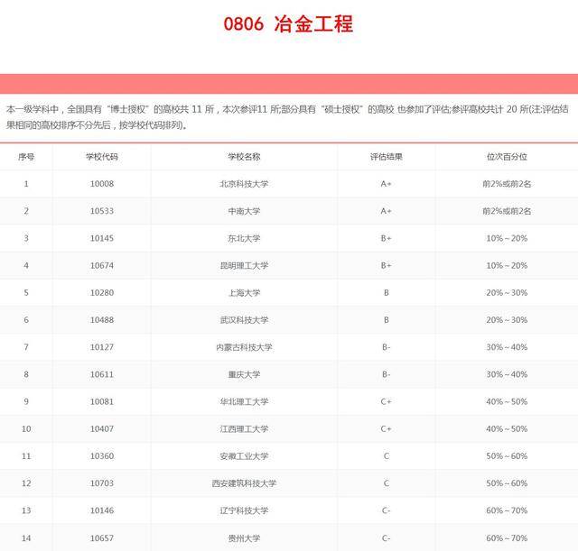 冶金大学排名_江西理工大学冶金工程