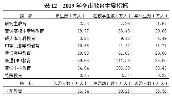 2019年重庆市gdp_重庆市各区县gdp排名