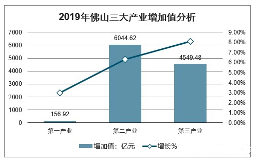 生物GDP(3)