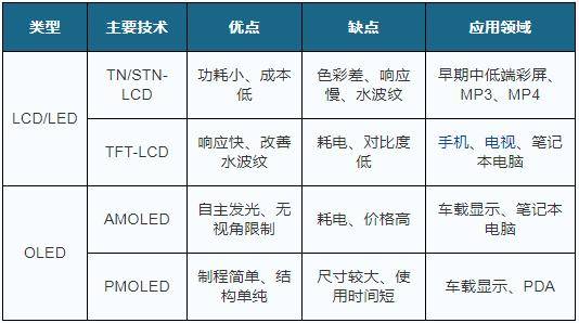 细分|显示屏细分领域众多 我国小间距LED显示屏处于世界领先地位