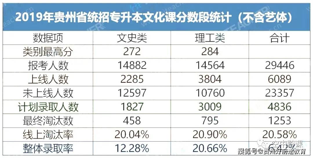 什么时候准备专升本好 ade227956c774e19a84b1d68f8d779f1.jpeg