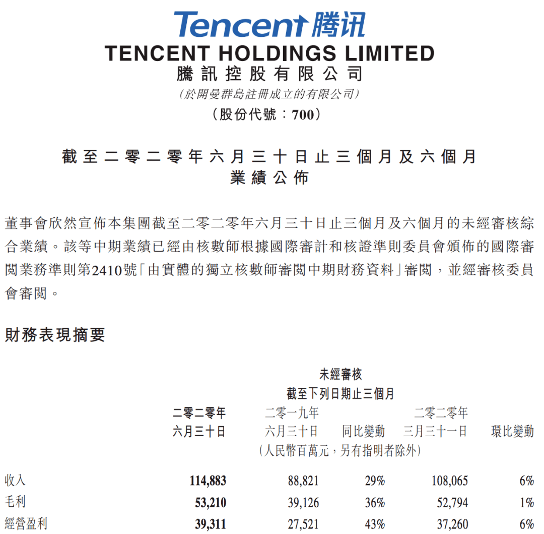 预期|付费会员新增200万至1.14亿，腾讯视频Q2剧综均不达预期