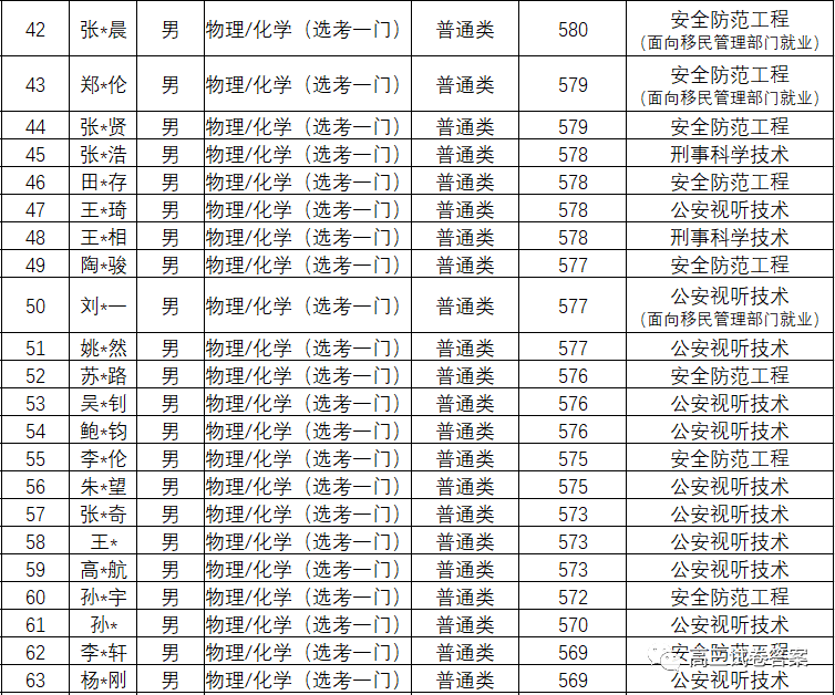 2020年我国各省人口是多少_济南人口数量是多少(3)