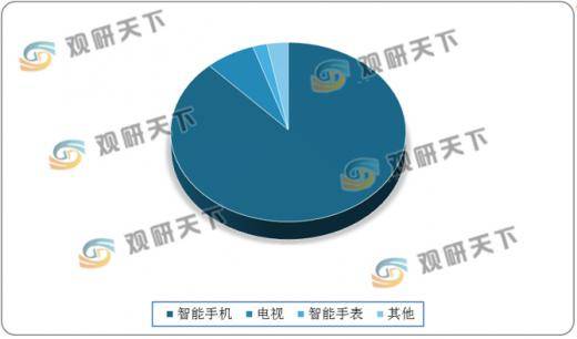 细分|显示屏细分领域众多 我国小间距LED显示屏处于世界领先地位