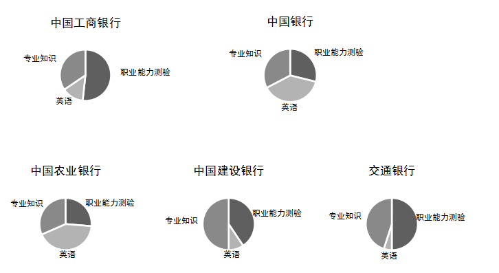 经验教程|银行秋招考试倒计时，备考迫在眉睫，你进行到哪一步了？