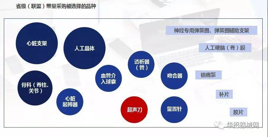 硬货盘点丨快来看全国医用耗材带量采购降幅结果啦!