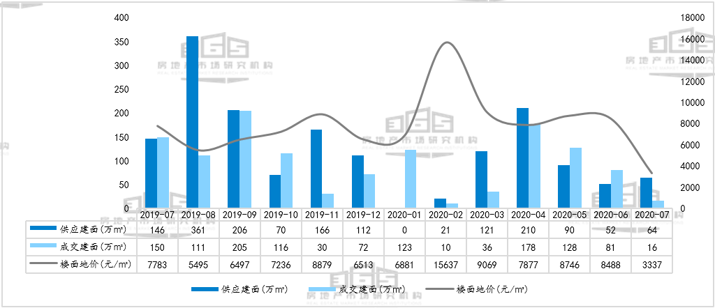 天津北辰区2020年GDP结构_教培报告 一半本土老牌机构被并购,天津教培机构不行了 上(2)