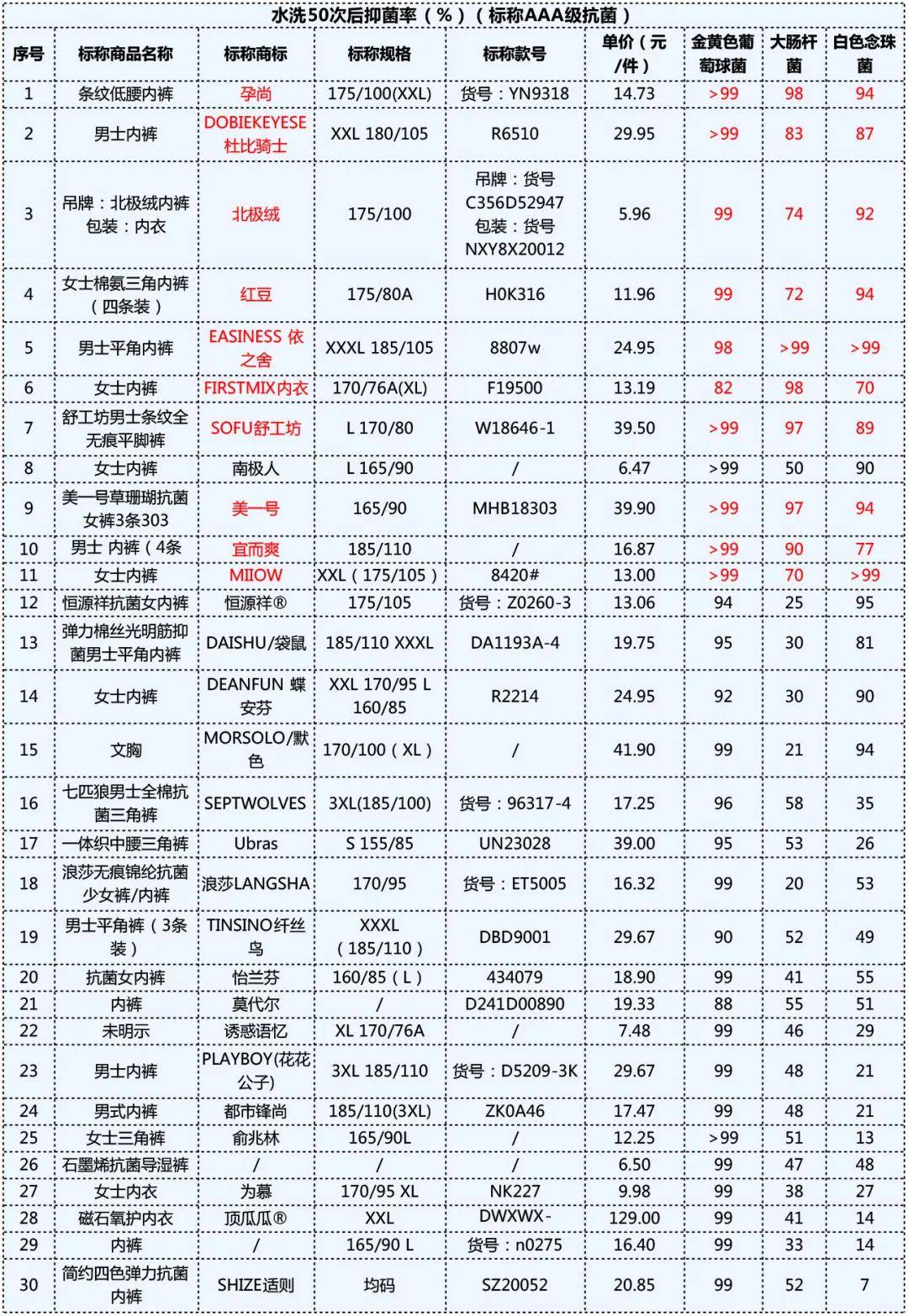 内衣国家标准_内衣美女(3)