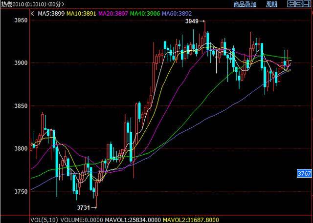 什么是做空什么是空头 2806e966a115420983e157661574e878.jpeg