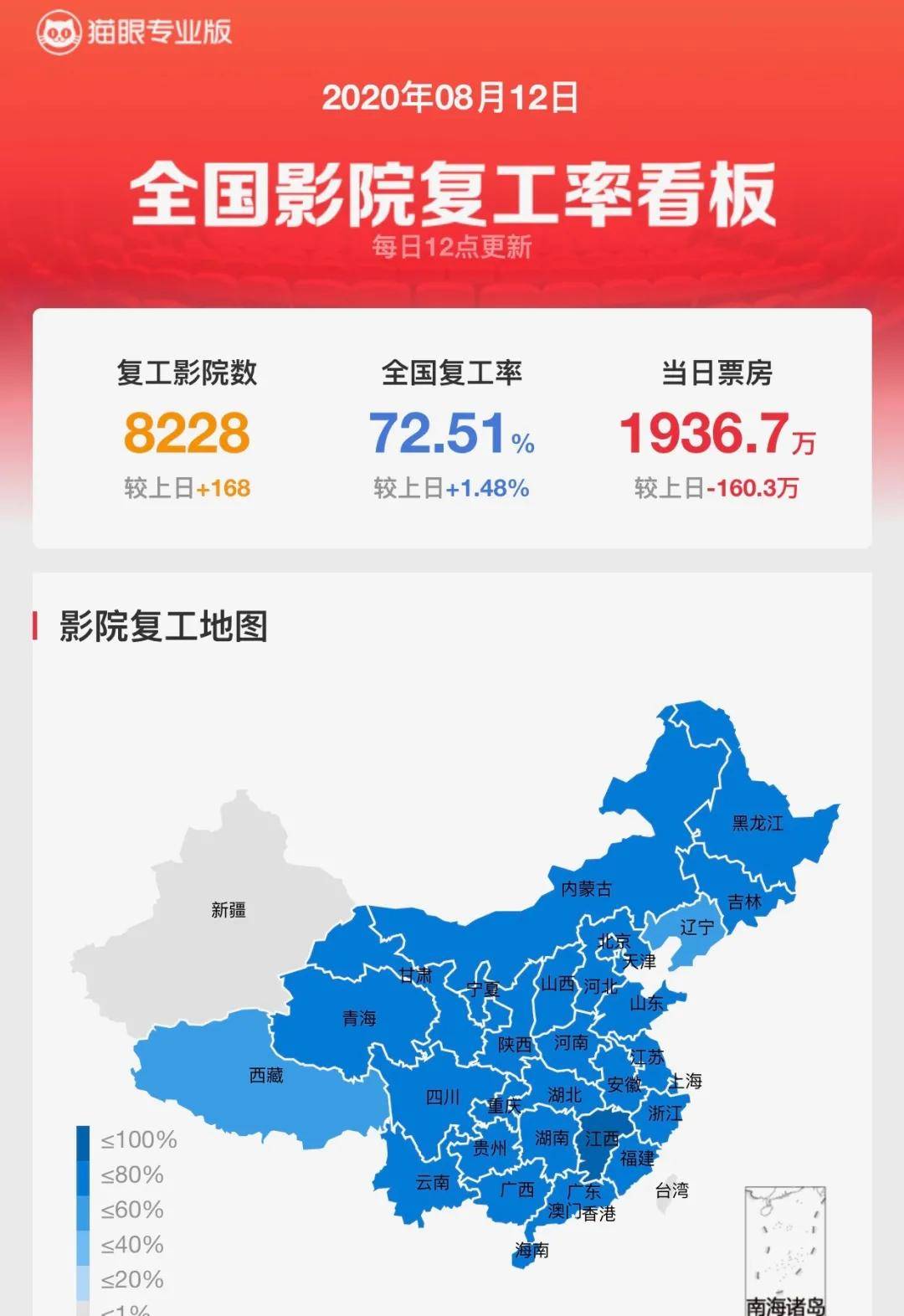 生命线|50%“行业生命线”开放背后，线下文娱市场复苏迎加速