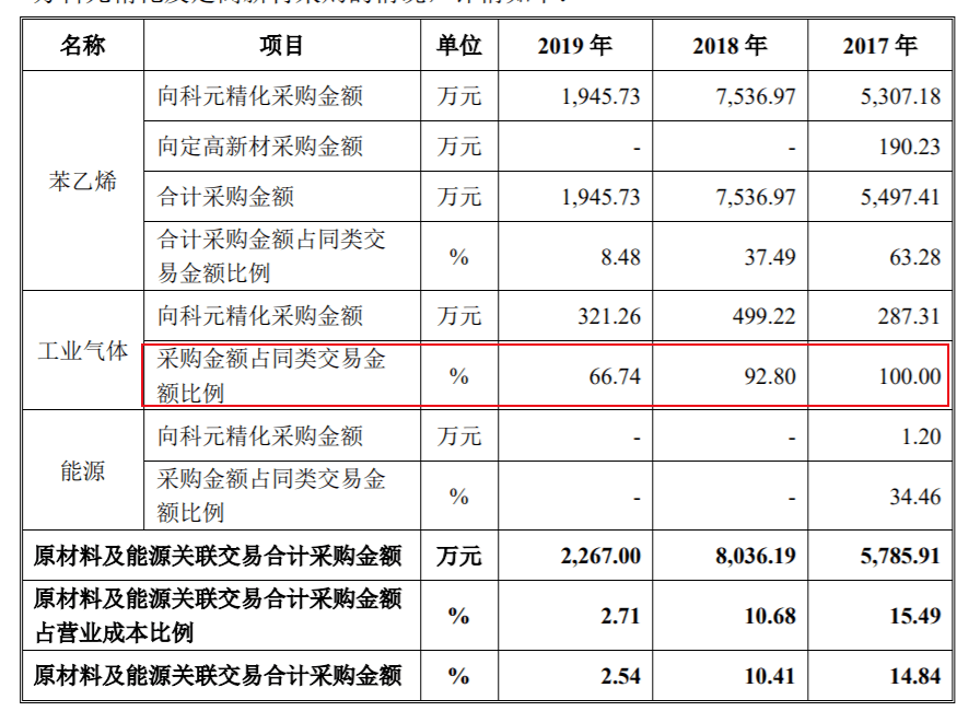 实控29家公司,被美国证交委起诉,换马甲回a的陶春风是福是祸?_宁波