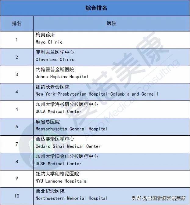 美国博士排名_美国著名艳星排名前10(3)