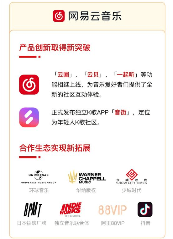 音乐|网易发布Q2财报，网易云音乐营收继续三位数增长！