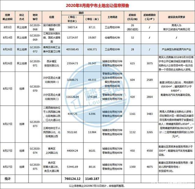 2020年南宁市各县区G_南宁市地图