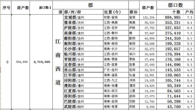 宣城市宣州区人口2020总人数口_宣城市宣州区乡镇地图(2)