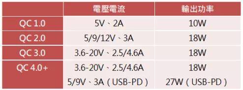 充电|OPPO还没发售的饼干充电头，能做到50W快充吗？
