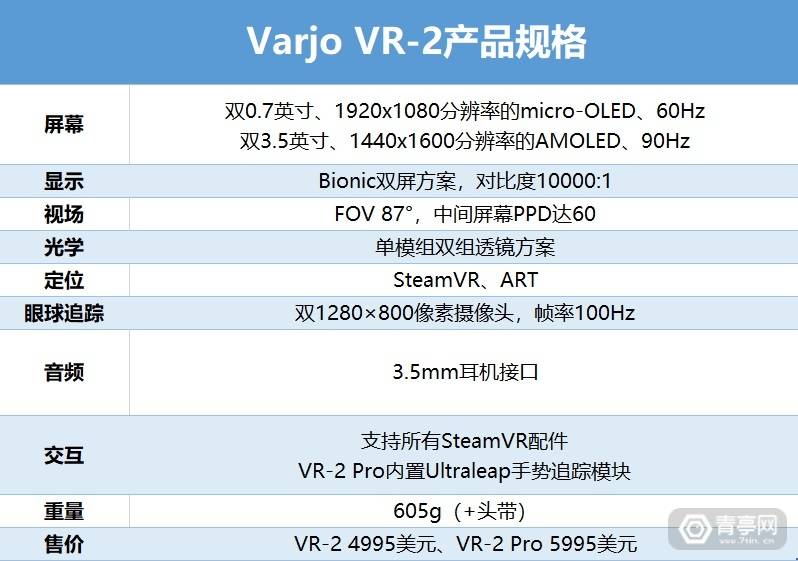 Bionic|迈进专用VR时代，Varjo融资5400万美元