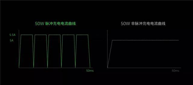 充电|OPPO还没发售的饼干充电头，能做到50W快充吗？