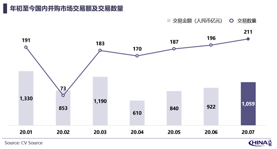 中国的GDP兼并_中国gdp增长图