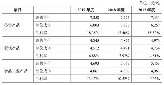 饲料业务招聘_正和源饲料招聘业务经理(4)