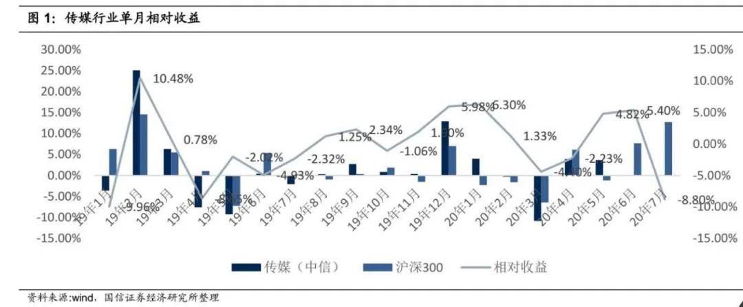 农业|A股三大指数震荡 农业种植板块大涨