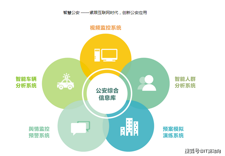 联网等新一代信息技术的快速发展,各种高技术犯罪也给社会治安防控