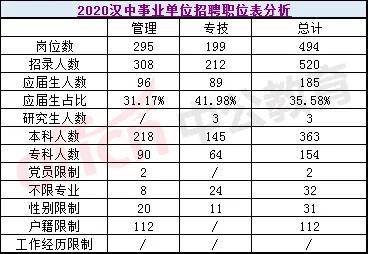 铜川市2020人口_铜川市人民医院