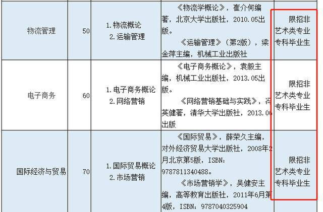 专科|注意！专插本可以转专业？提前要知道！