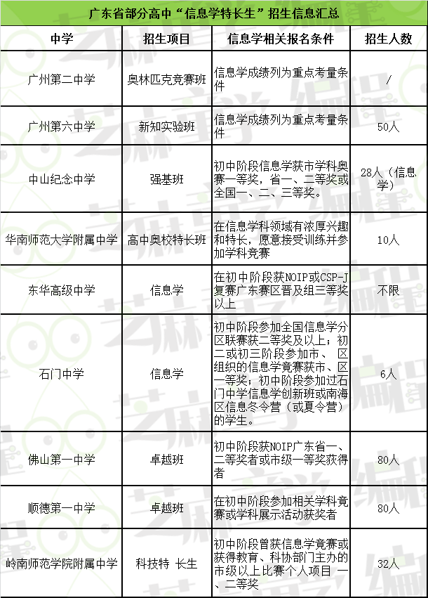 2020北京人口迁移特点_人口迁移(2)