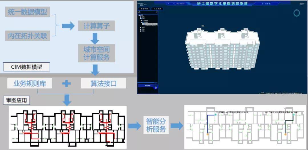 高效应用BIM技术，苍穹审查系统助力审图进入人工智能时代-搜狐大视野-搜狐新闻