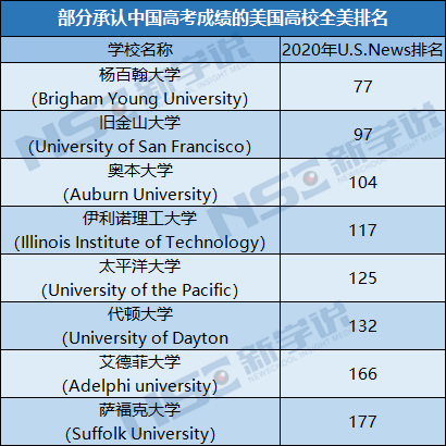 高考|中国国际化学校要“凉凉”？众多海外院校承认中国高考成绩
