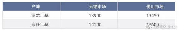 不锈开云 开云体育官网钢--就因为“他”304在无锡和佛山竟差400！(图2)