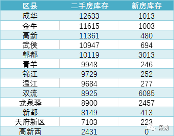 新房价格应全部计入gdp_以下哪些价值应计入当年GDP(3)