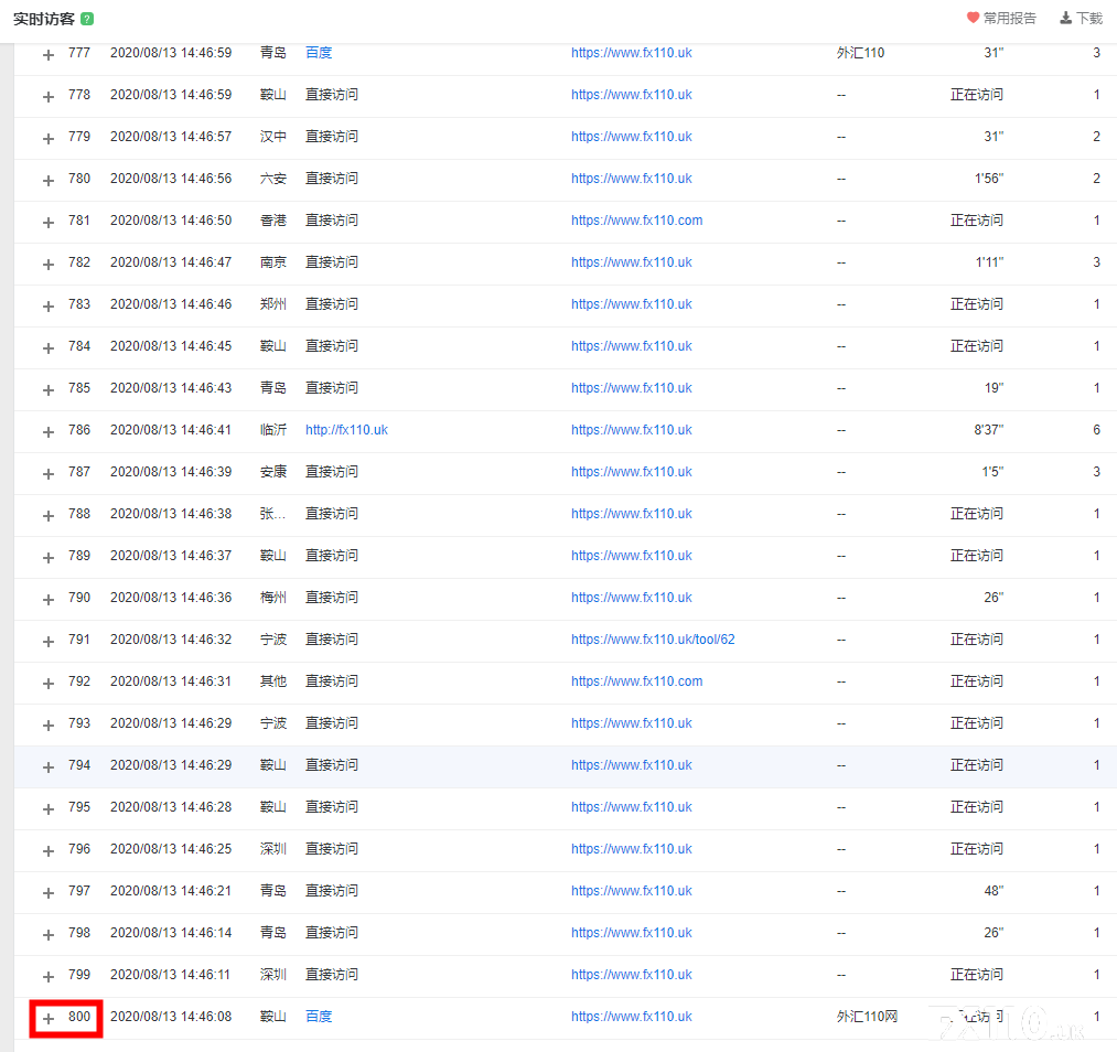 消息资讯|FX110网致广大汇友的一封信：力顶压力，两天恢复流量！