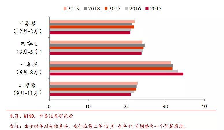 消费经济gdp