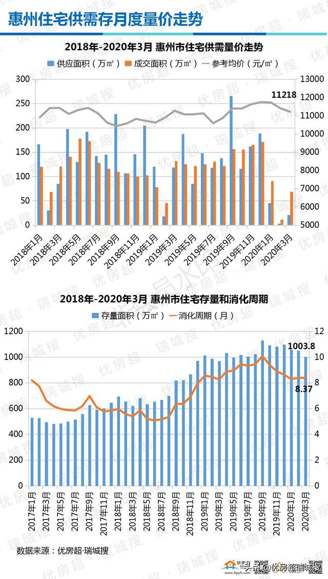 2020惠州龙门gdp_2020广东各市GDP出炉 深圳 广州 佛山 东莞 惠州位列前五 珠海中山(2)