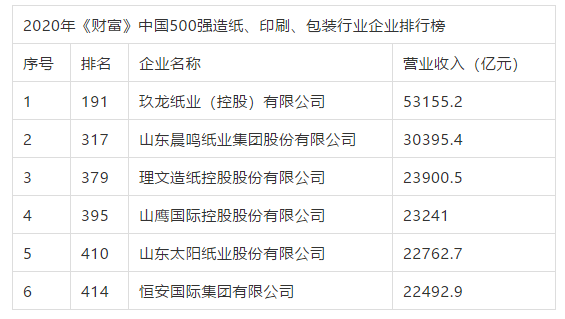 2020年7月全球gdp_2020年美国gdp预计(2)