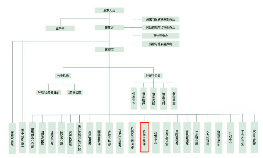 行家|恒泰证券机构交易部收百万罚单，三位80后负责人同受处分